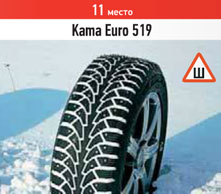 Kama Euro 519