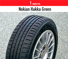 Nokian Hakka Green